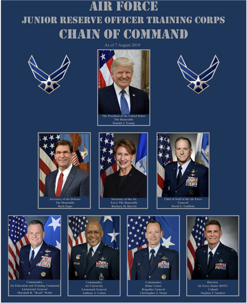 chain of command in the us